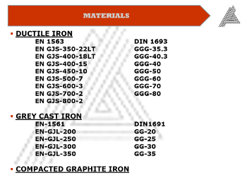 Materials: Ductile Iron, Grey Cast Iron and Compacted Graphite Iron