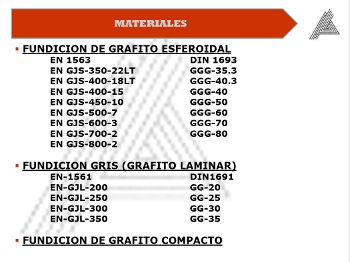 Materials: Ductile Iron, Grey Cast Iron and Compacted Graphite Iron